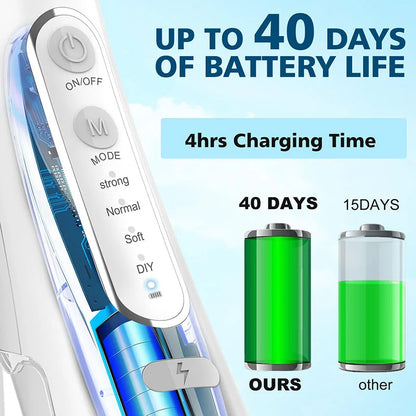 CORDLESS WATER FLOSSER PRO – Deep Clean Oral Irrigator with 4 Tips, 230ml Tank & IPX7 Waterproof Design