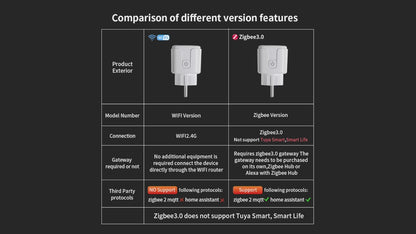 TUYA Smart Plug Wifi or Zigbee3.0 Socket EU 16A/20A Power Monitor Timing Function Voice Control Work with Alexa Google Home